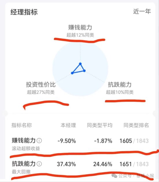 申万菱信基金    吃相太难看-第3张图片