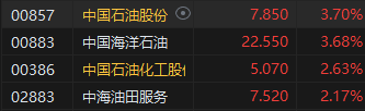 午评：港股恒指涨0.56% 恒生科指跌0.22%石油、黄金、煤炭股强劲-第4张图片