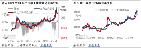 顺丁橡胶半年度总结：上半年涨幅超20% 下半年或高位回调-第5张图片