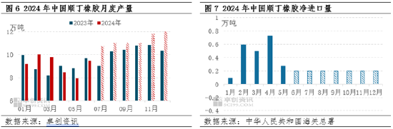 顺丁橡胶半年度总结：上半年涨幅超20% 下半年或高位回调-第6张图片