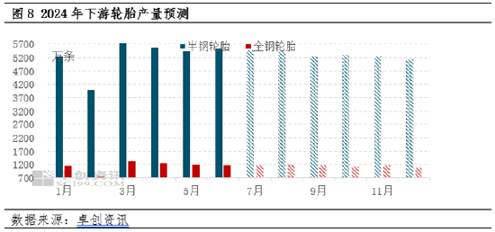 顺丁橡胶半年度总结：上半年涨幅超20% 下半年或高位回调-第7张图片