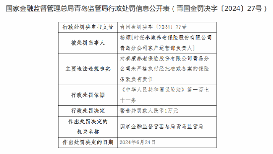 泰康养老保险青岛分公司被罚12万元：因未严格执行经批准或备案的保险条款-第2张图片