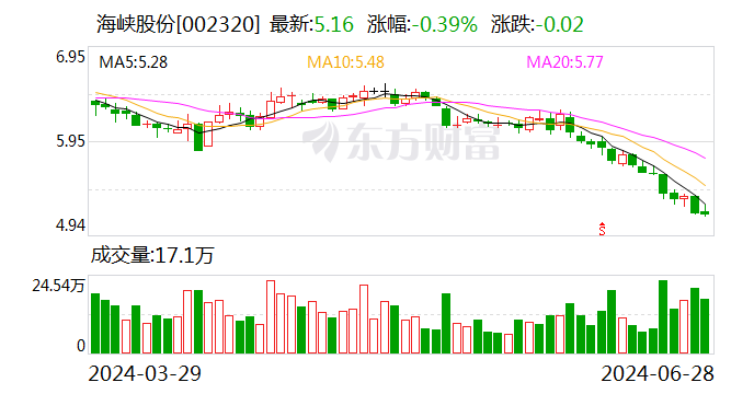 海峡股份：公司船舶使用的主要以柴油为主-第1张图片