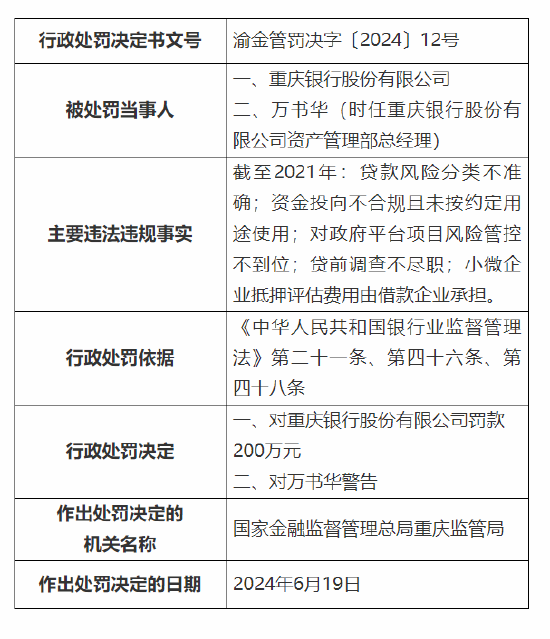 重庆银行被罚200万元：贷款风险分类不准确等-第1张图片