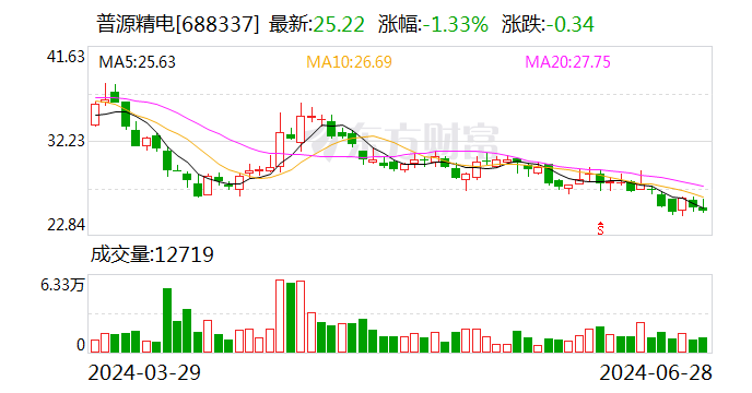 普源精电：拟购买耐数电子67.74%股权-第1张图片