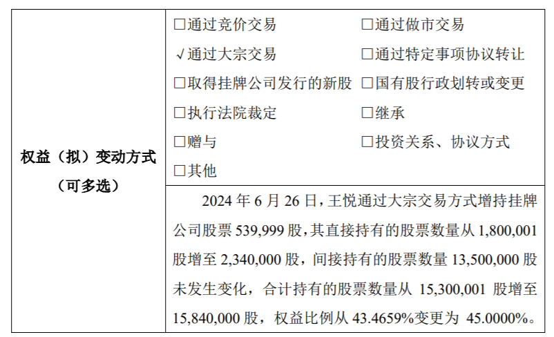 杰外动漫实际控制人王悦增持54万股 权益变动后直接与间接合计持股比例为45%-第1张图片