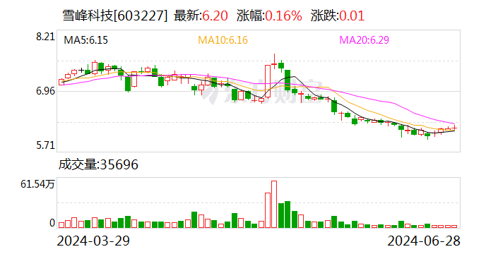 雪峰科技：控股股东筹划涉及公司控制权变更 股票停牌-第1张图片