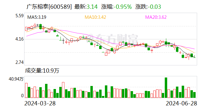 广东榕泰拟1.2亿元收购金云公司 注入优质数据中心资源-第1张图片