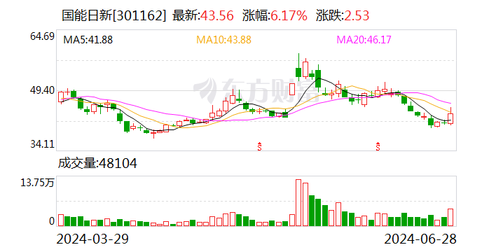 国能日新：控股子公司拟收购江门港华及厦门港能投公司-第1张图片