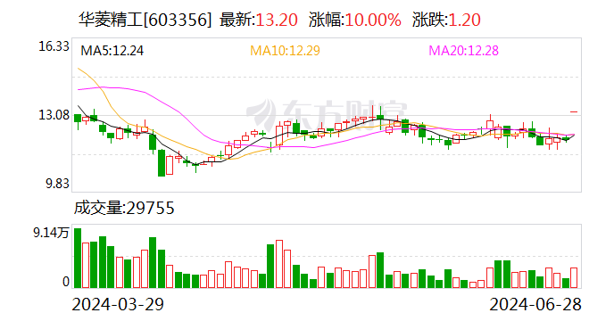 资本老手马伟再度出手增持 华菱精工控股股东黄氏家族被拒董事会门外-第1张图片