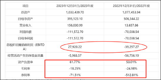 芯联集成上市后收购72%少数股权是否藏抽屉协议?招股书的否认耐人寻味|"科八条"并购观察-第1张图片