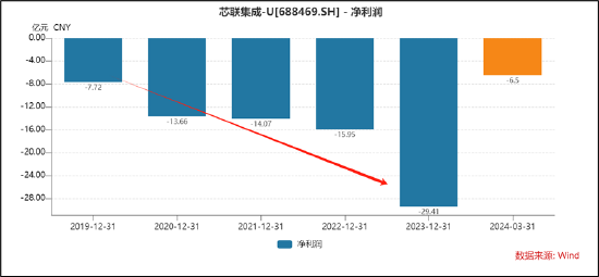 芯联集成上市后收购72%少数股权是否藏抽屉协议?招股书的否认耐人寻味|"科八条"并购观察-第2张图片