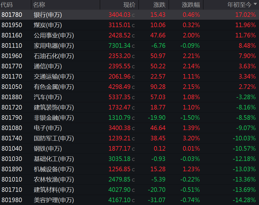 上半年涨超370%，是它！-第1张图片