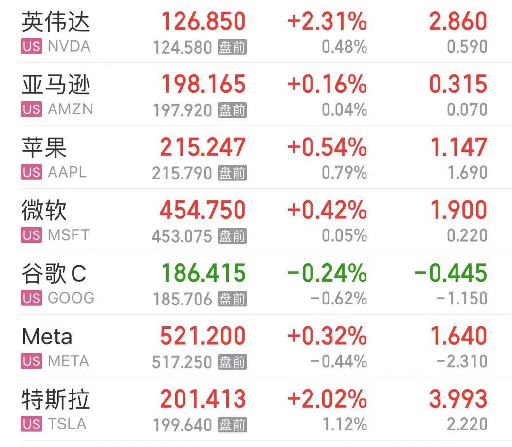 卖不动了？耐克股价跌超19%，市值蒸发超2000亿元！CEO：近期面临挑战！媒体：消费者对非必要支出更挑剔了-第2张图片