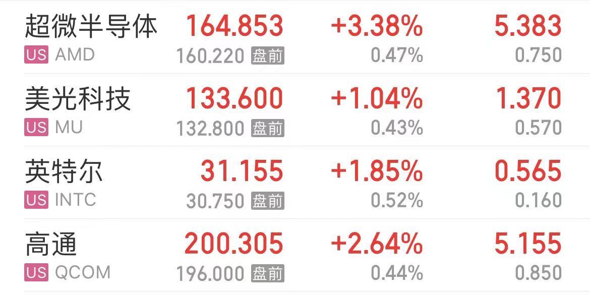 卖不动了？耐克股价跌超19%，市值蒸发超2000亿元！CEO：近期面临挑战！媒体：消费者对非必要支出更挑剔了-第3张图片