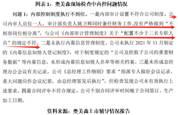 北交所IPO|奥美森曾因现场检查曝出内控问题，报告期业绩如坐“过山车”-第2张图片