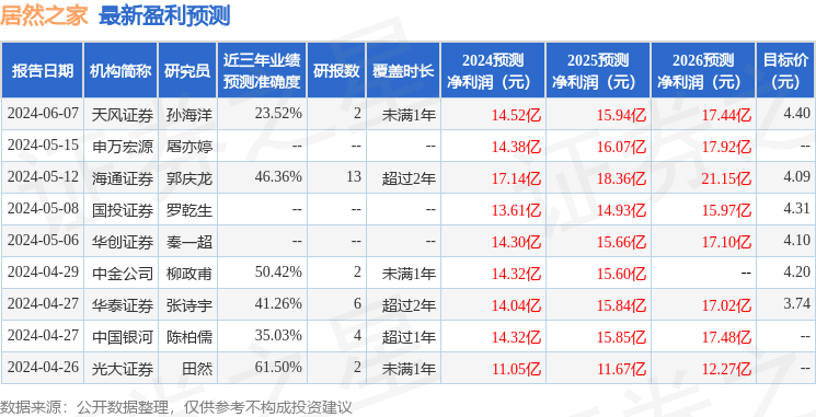 居然之家：天风证券、中信建投等多家机构于6月28日调研我司-第1张图片