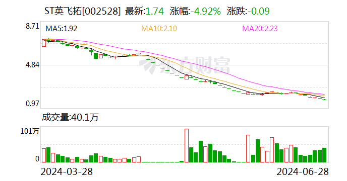 ST英飞拓：受赠现金资产约8115.4万元-第1张图片