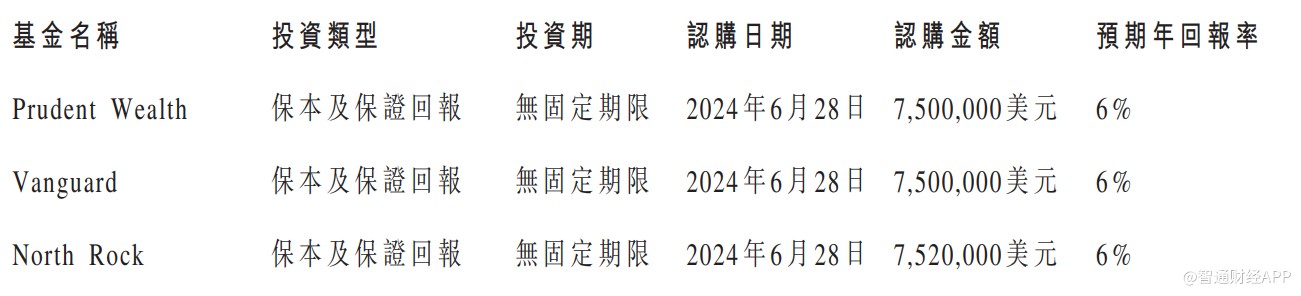 盛禾生物-B(02898)附属拟认购基金-第1张图片