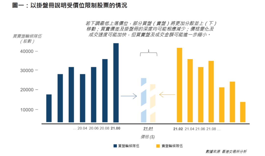 降低交易成本、提升流动性，港交所又出大招！-第1张图片