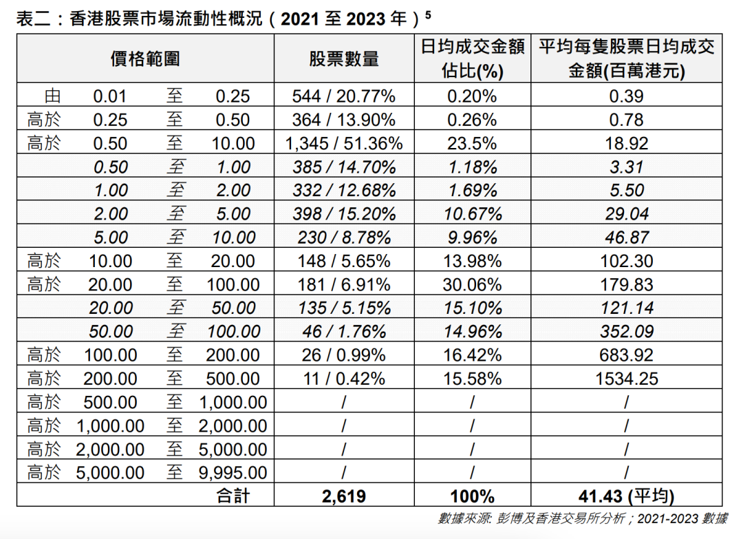 降低交易成本、提升流动性，港交所又出大招！-第3张图片