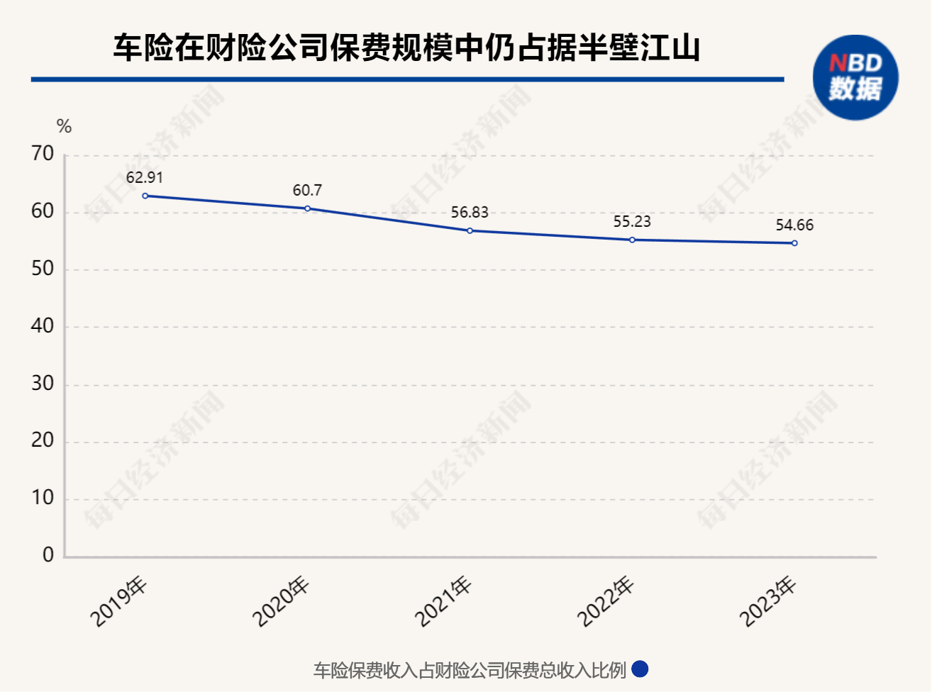 新能源车险业态观察：大机构坚定、小机构犹豫，市场涌入更多助力风险定价的新玩家-第1张图片