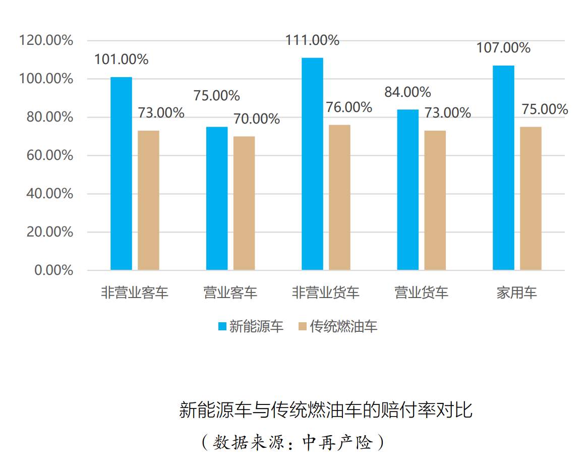 新能源车险业态观察：大机构坚定、小机构犹豫，市场涌入更多助力风险定价的新玩家-第2张图片