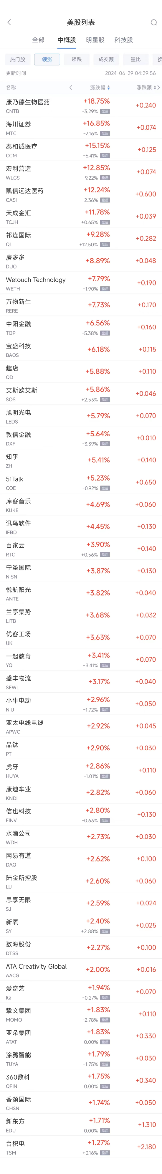 周五热门中概股涨跌不一 台积电涨1.3%，蔚来跌5.2%-第1张图片