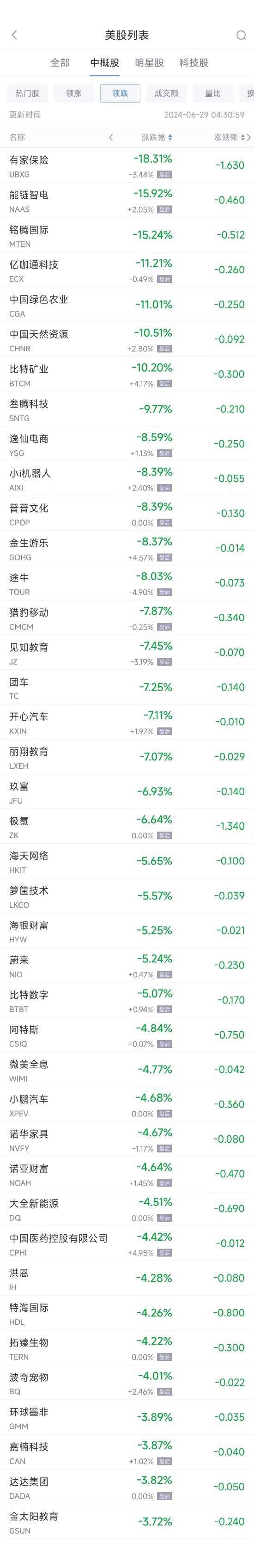 周五热门中概股涨跌不一 台积电涨1.3%，蔚来跌5.2%-第2张图片