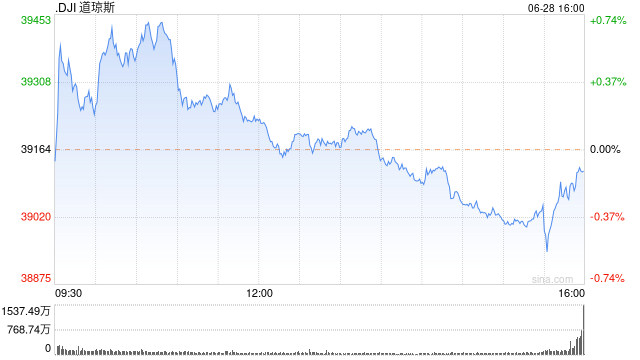 美国WTI原油周五收跌0.2% 上半年上涨13.7%-第2张图片