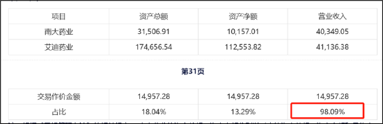 艾迪药业"股权捆绑式"增厚业绩？高溢价收购无业绩承诺|"科八条"并购观察-第2张图片