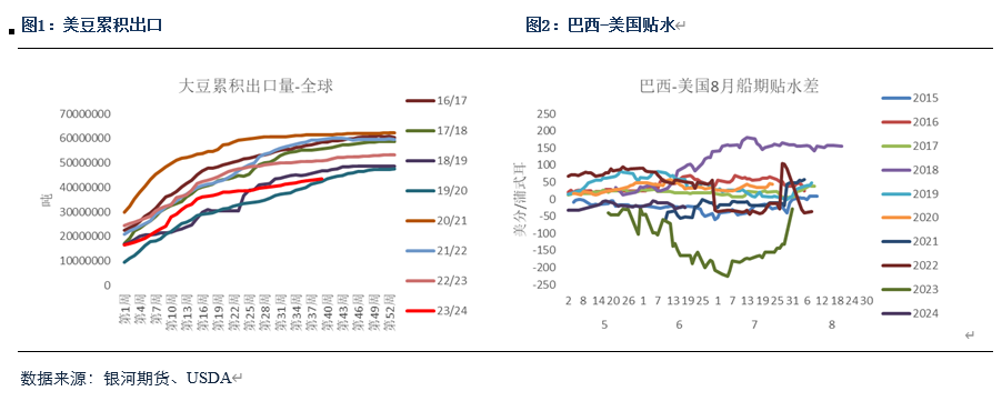 【粕类半年报】粕类市场驱动有限 交易主线或为预期差-第2张图片