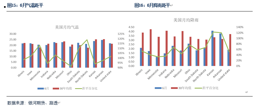 【粕类半年报】粕类市场驱动有限 交易主线或为预期差-第7张图片
