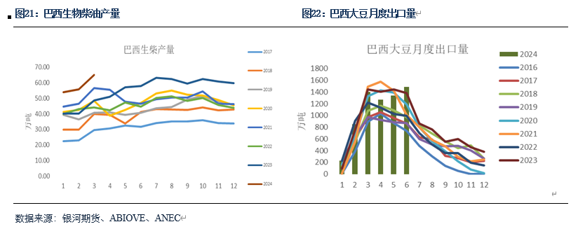 【粕类半年报】粕类市场驱动有限 交易主线或为预期差-第10张图片