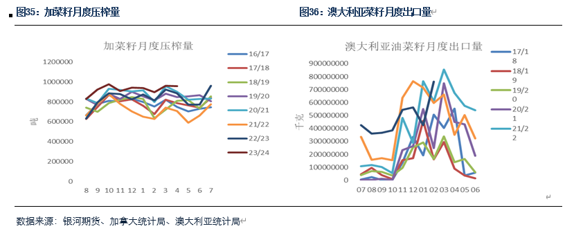 【粕类半年报】粕类市场驱动有限 交易主线或为预期差-第16张图片