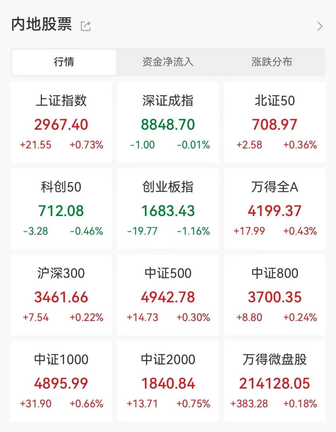 小作文发酵，“牛市旗手” 午后闪崩，传言可信度有几分？A股上半年收官，高股息表现亮眼，行情有望延续全年-第1张图片