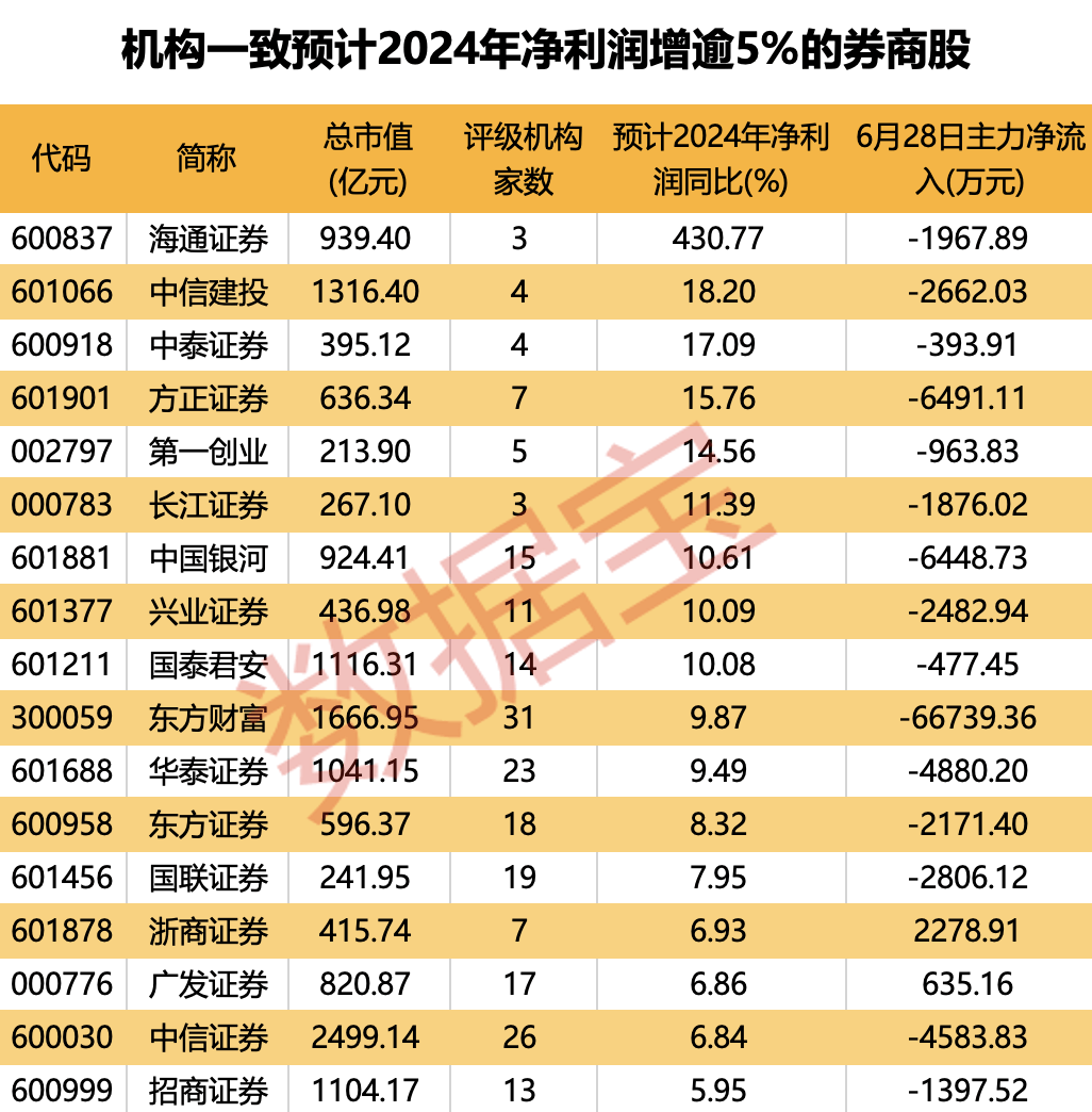 小作文发酵，“牛市旗手” 午后闪崩，传言可信度有几分？A股上半年收官，高股息表现亮眼，行情有望延续全年-第4张图片