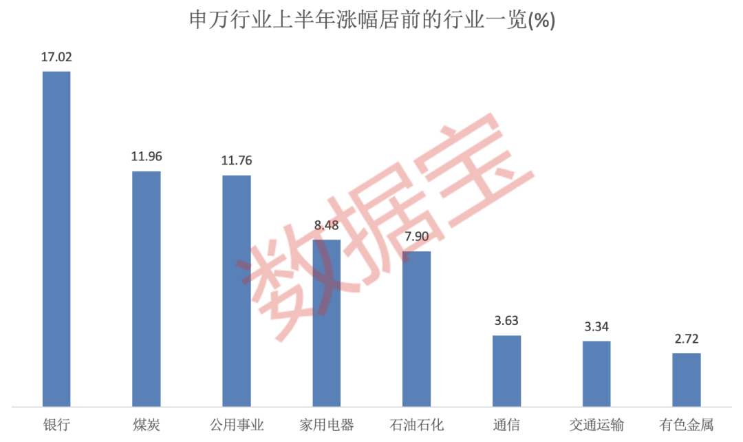小作文发酵，“牛市旗手” 午后闪崩，传言可信度有几分？A股上半年收官，高股息表现亮眼，行情有望延续全年-第5张图片