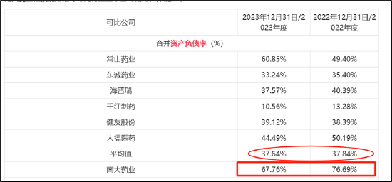 艾迪药业"股权捆绑式"增厚业绩？高溢价收购无业绩承诺|"科八条"并购观察-第1张图片