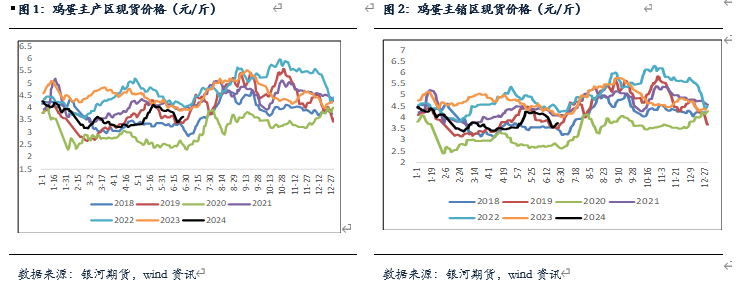 【鸡蛋半年报】逐渐进入旺季 蛋价有上涨预期-第2张图片