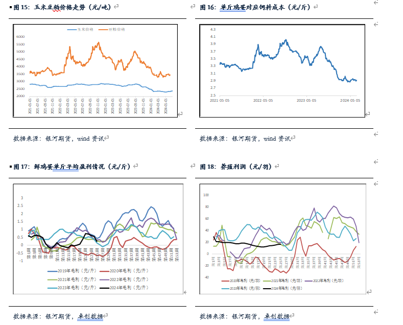 【鸡蛋半年报】逐渐进入旺季 蛋价有上涨预期-第6张图片