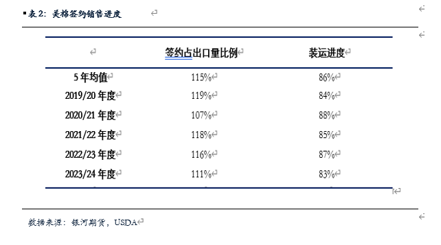 【棉花、棉纱半年报】水涨船欲高 棉花或可期-第3张图片