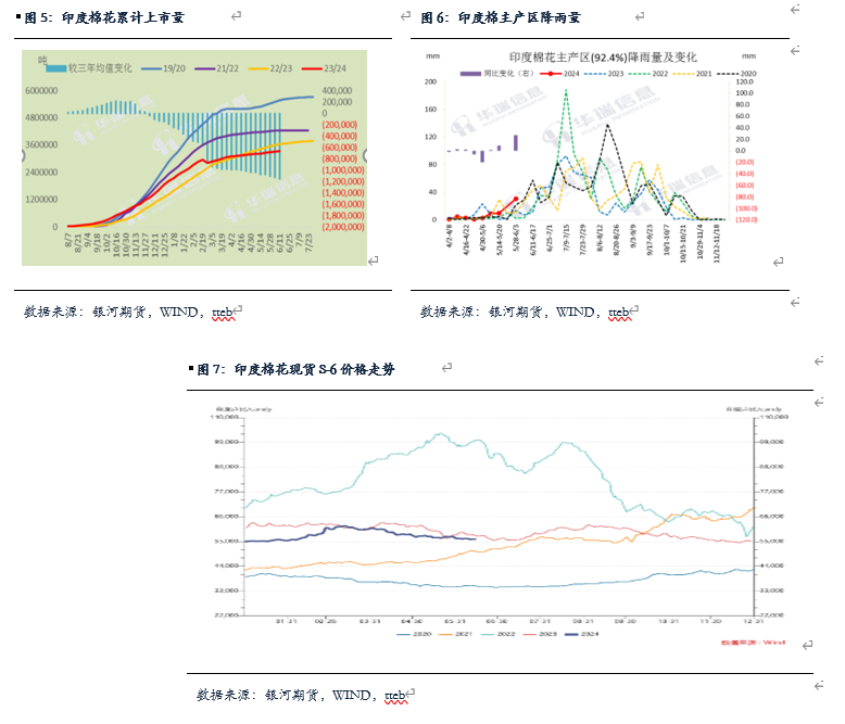【棉花、棉纱半年报】水涨船欲高 棉花或可期-第8张图片