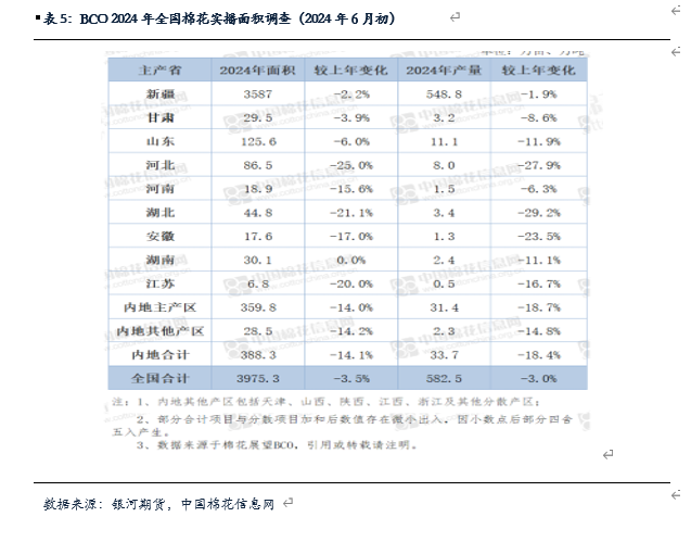 【棉花、棉纱半年报】水涨船欲高 棉花或可期-第9张图片