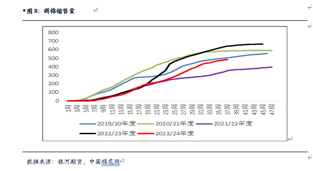 【棉花、棉纱半年报】水涨船欲高 棉花或可期-第10张图片