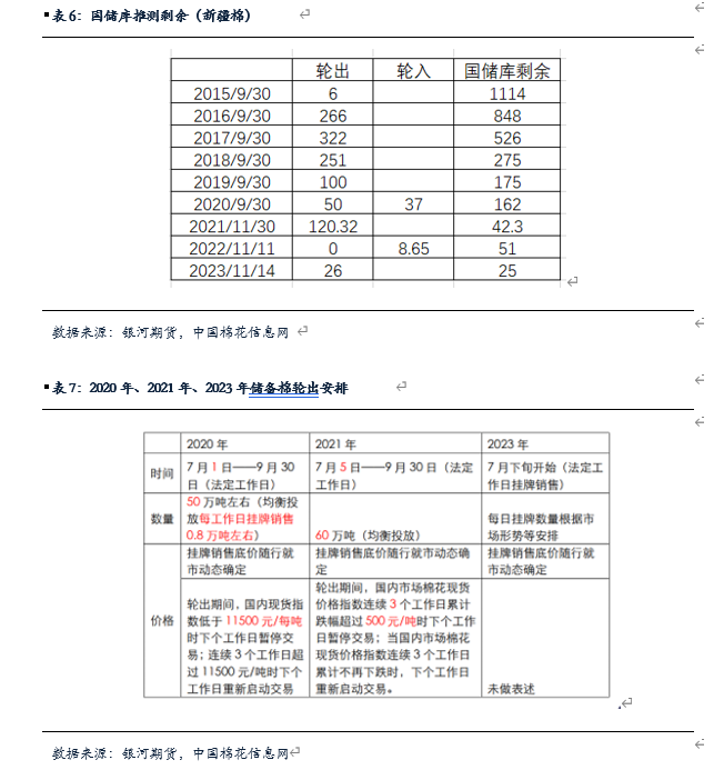 【棉花、棉纱半年报】水涨船欲高 棉花或可期-第13张图片