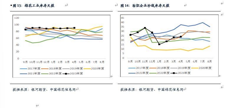 【棉花、棉纱半年报】水涨船欲高 棉花或可期-第14张图片