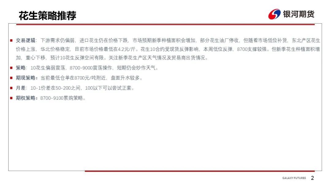 【花生周报】东北产区花生止跌反弹  盘面底部反弹-第4张图片