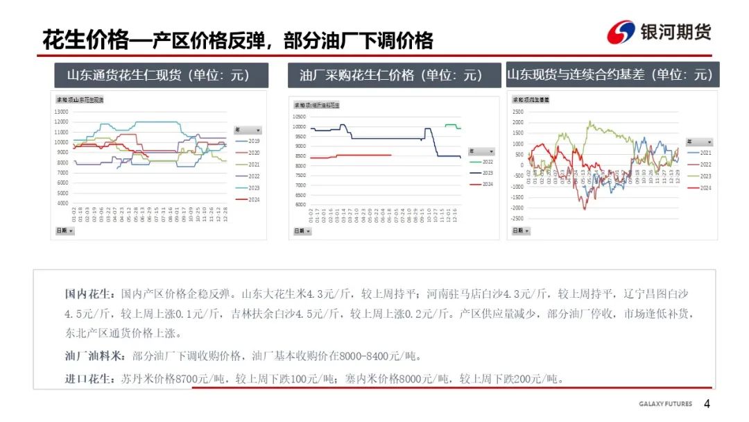 【花生周报】东北产区花生止跌反弹  盘面底部反弹-第6张图片