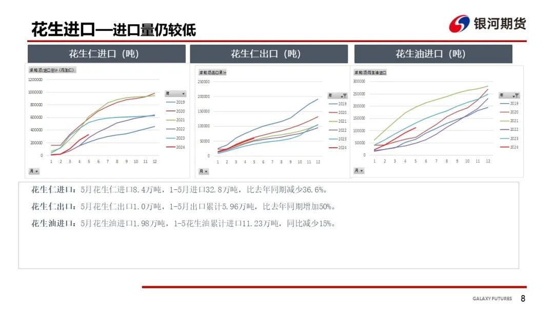 【花生周报】东北产区花生止跌反弹  盘面底部反弹-第10张图片